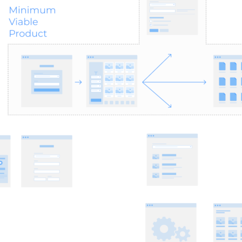 User flow of screens in a product